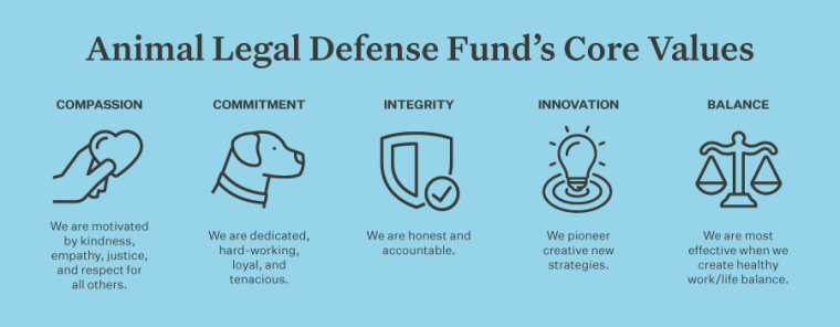 Animal Legal Defense Core Values